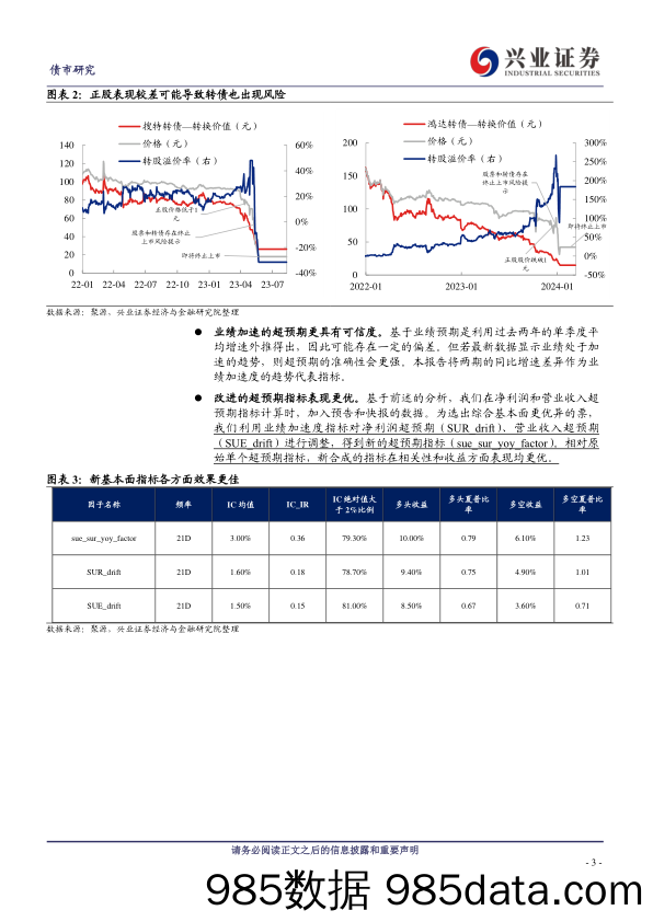 业绩因子的提升和波动率因子构建-240619-兴业证券插图2