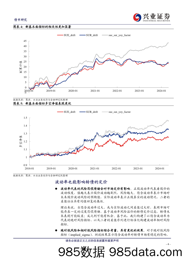 业绩因子的提升和波动率因子构建-240619-兴业证券插图3