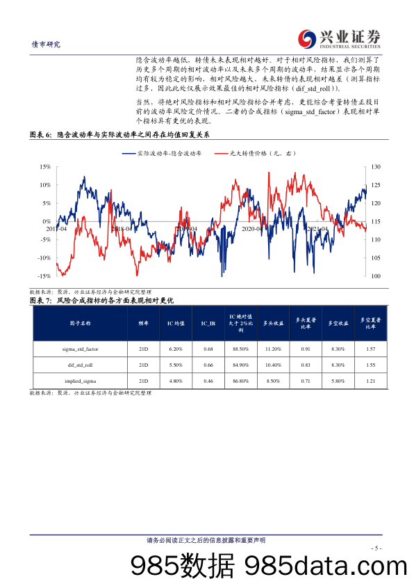 业绩因子的提升和波动率因子构建-240619-兴业证券插图4