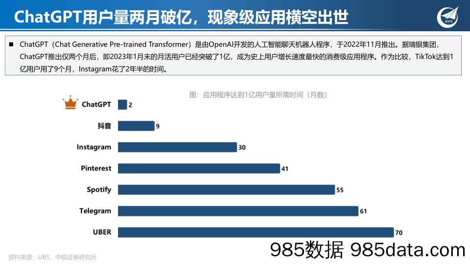 科技专题研究：ChatGPT狂飙破壁，现象级AI应用引发范式革命_中航证券插图3