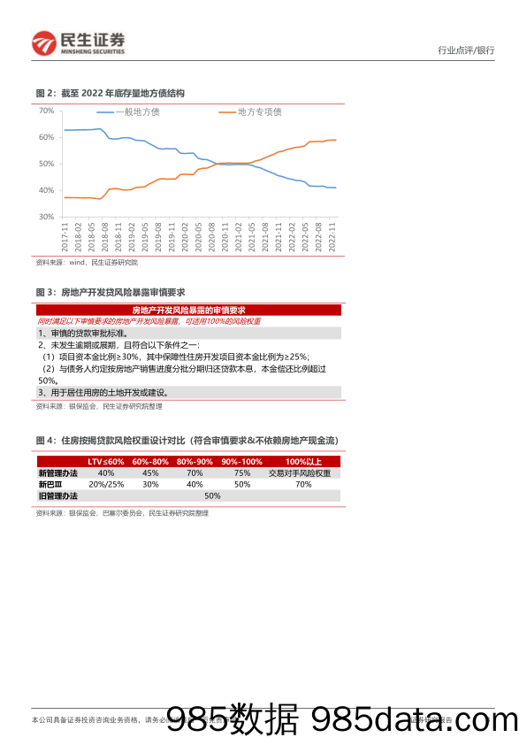 《商业银行资本管理办法（征求意见稿）》点评：风险权重有升有降，引导银行资产转型_民生证券插图2