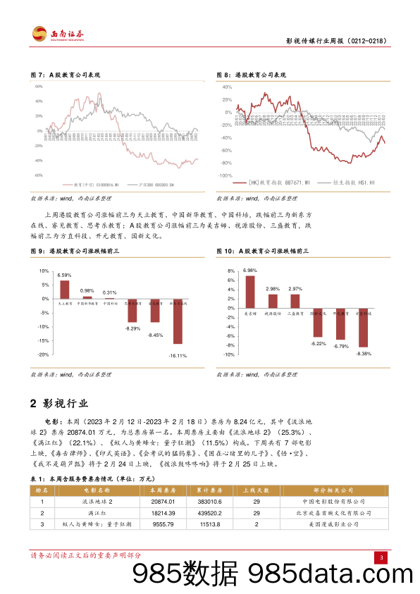 影视传媒行业周报：《王者荣耀》蝉联全球手游畅销榜冠军，《逆水寒》手游推出首个游戏版ChatGPT_西南证券插图5