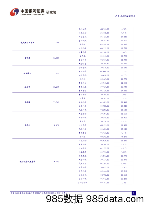 通信行业行业月报：网络供给夯实数字底座，应用拓展注入发展新动能_中国银河插图5