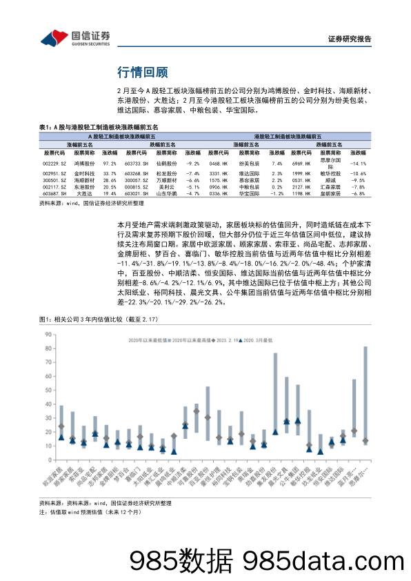 轻工制造双周报（2304期）：节后楼市和客流回暖，阔叶浆现货价格持续回落_国信证券插图3