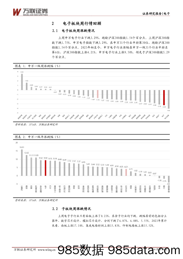 电子行业周观点：MLCC订单出货比值回暖，三星发动晶圆代工价格战_万联证券插图3