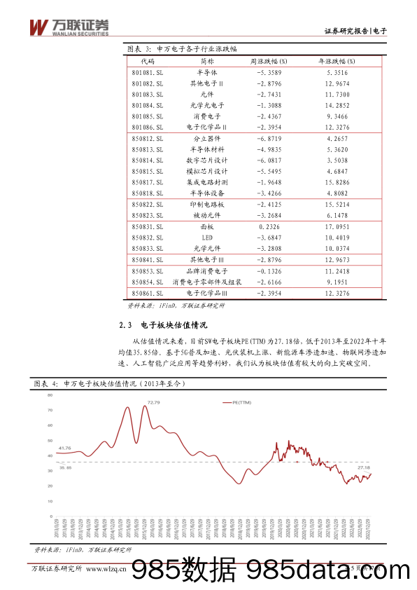 电子行业周观点：MLCC订单出货比值回暖，三星发动晶圆代工价格战_万联证券插图4