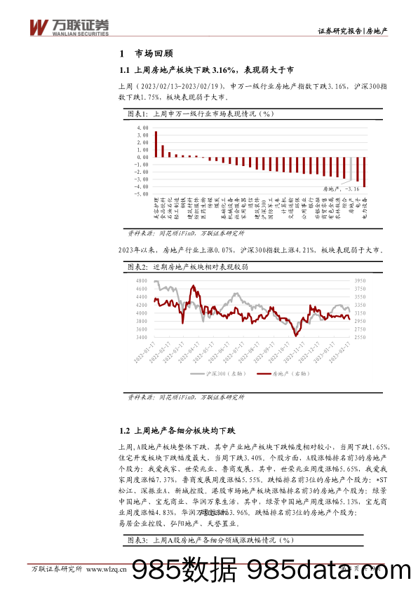 房地产行业周观点：销售复苏初现，持续性待观察_万联证券插图3