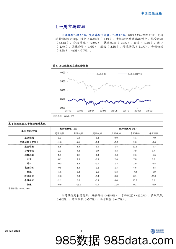 中国交通运输周报：2023年春运圆满收官，全社会人员流动量超47亿人次_海通国际插图2