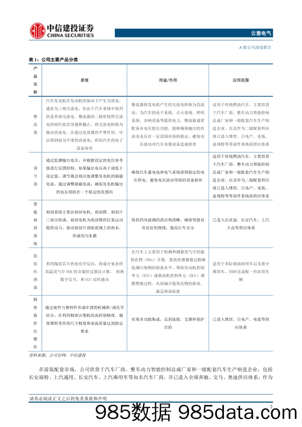 云意电气(300304)汽车智能电源控制器龙头，掌握核心技术业务多点开花-240620-中信建投插图5