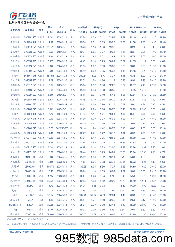 互联网传媒行业：哔哩哔哩SLG新游数据表现亮眼，苹果发布Apple+Intelligence-240616-广发证券插图1