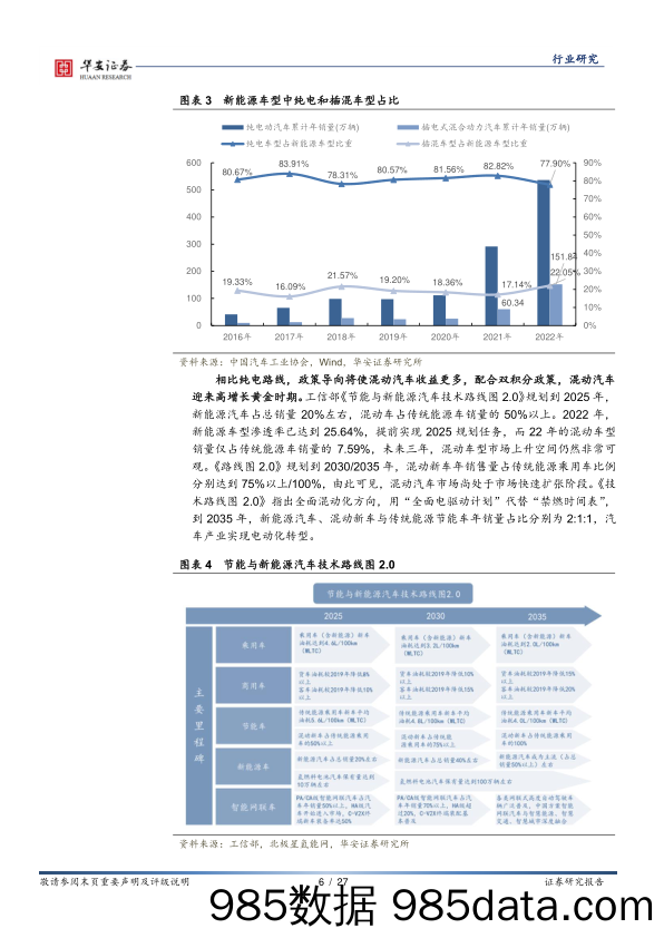 汽车行业专题：插混技术日趋成熟，带动上游增量部件_华安证券插图5