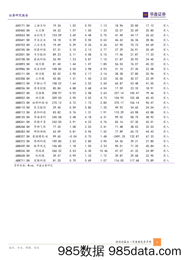 电子行业2022Q4基金持仓分析专题报告：持仓占比连续回落，设备零部件材料配置比下滑_华鑫证券插图3