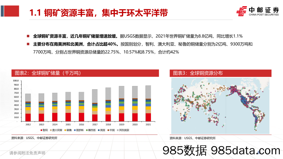 铜行业：传统+新兴领域需求共振，打开成长空间_中邮证券插图5