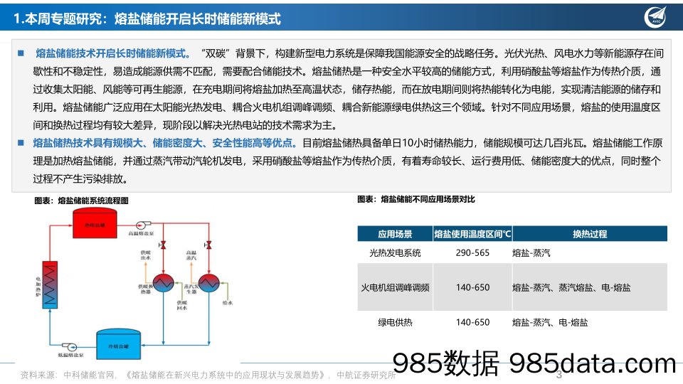 先进制造行业周报：熔盐储能开启长时储能新模式，光热电站项目释放有望推动需求增长_中航证券插图2