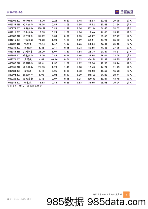 食品饮料行业周报：酒企补短板等风来，大众品继续α机会_华鑫证券插图2