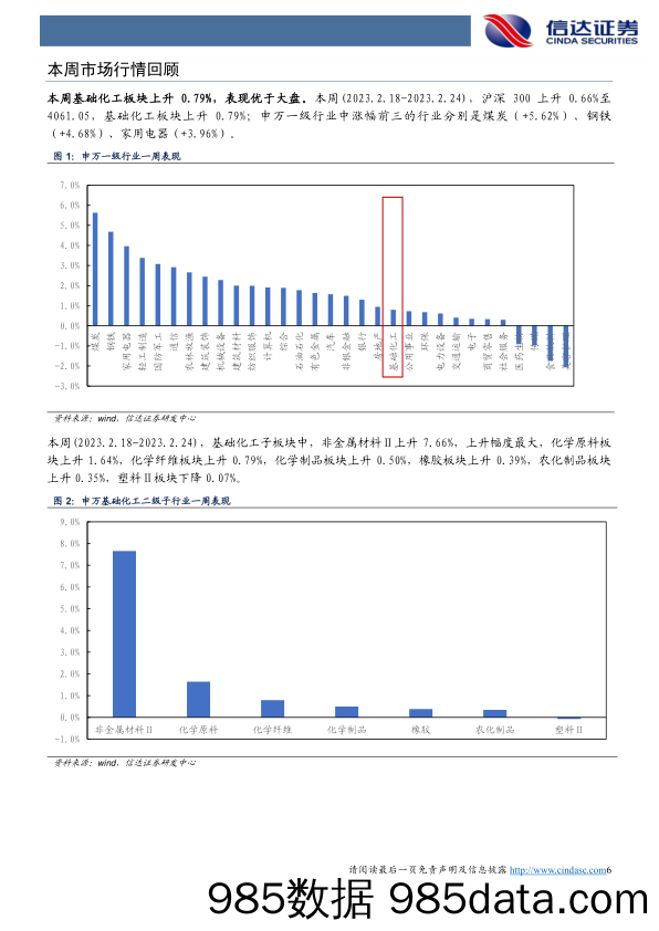 化工行业周报：光伏EVA价格再涨，液体黄金轮胎新品问世_信达证券插图5