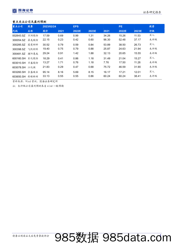 化工新材料行业周报：欧洲电动汽车销量创记录，鼎龙CMP抛光液今年预计可放量_国海证券插图3