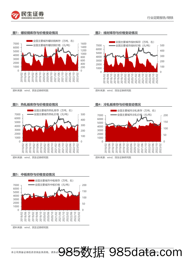钢铁周报：库存拐点出现，建筑钢材消费继续大幅回升_民生证券插图4