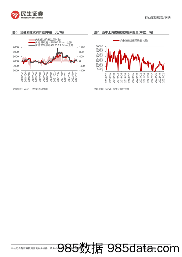 钢铁周报：库存拐点出现，建筑钢材消费继续大幅回升_民生证券插图5