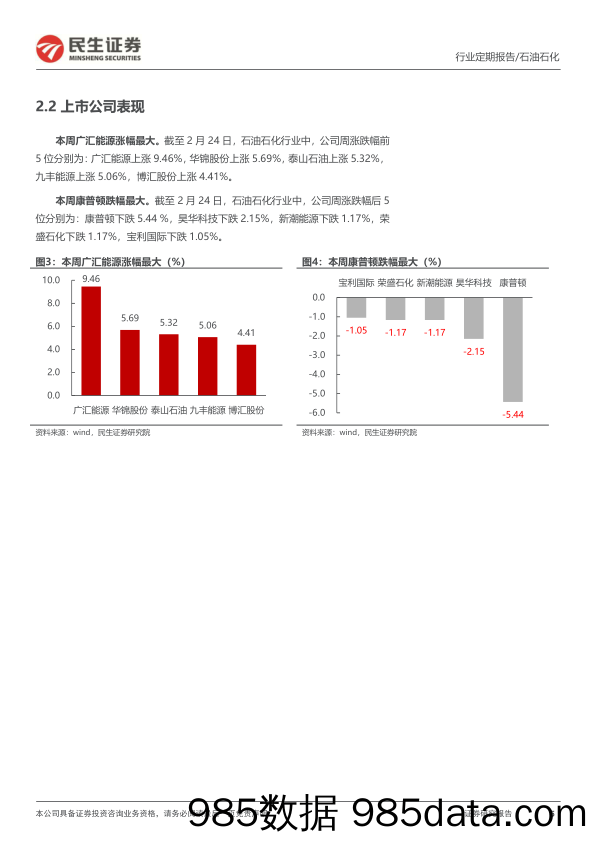 石化周报：多因素制衡，油价短期暂稳_民生证券插图4