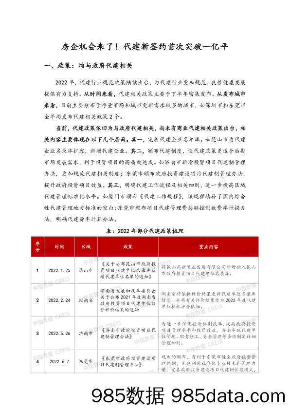 房地产：房企机会来了！代建新签约首次突破一亿平_中国指数研究院