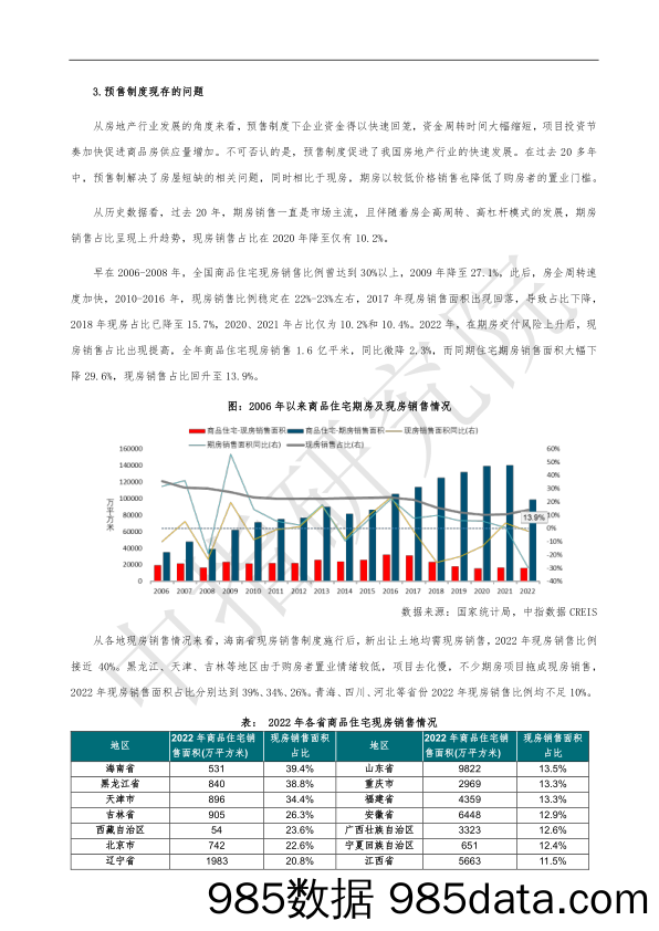 房地产：近期四省发文探索现房销售，预售制会退出吗？_中国指数研究院插图4