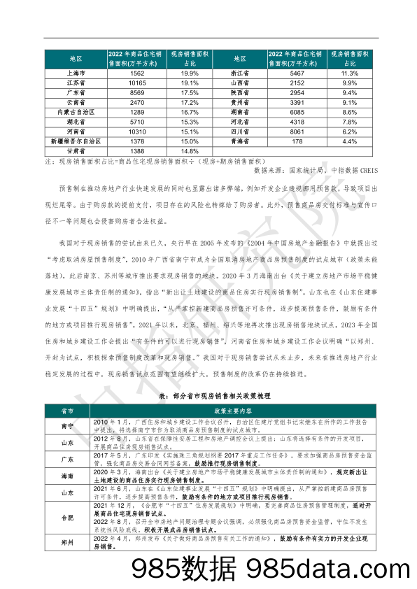 房地产：近期四省发文探索现房销售，预售制会退出吗？_中国指数研究院插图5