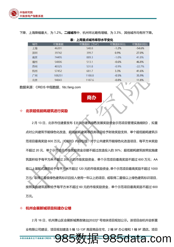 房地产：早八点 上周楼市整体成交环比微升；土地整体供求较上周下滑_中国指数研究院插图2