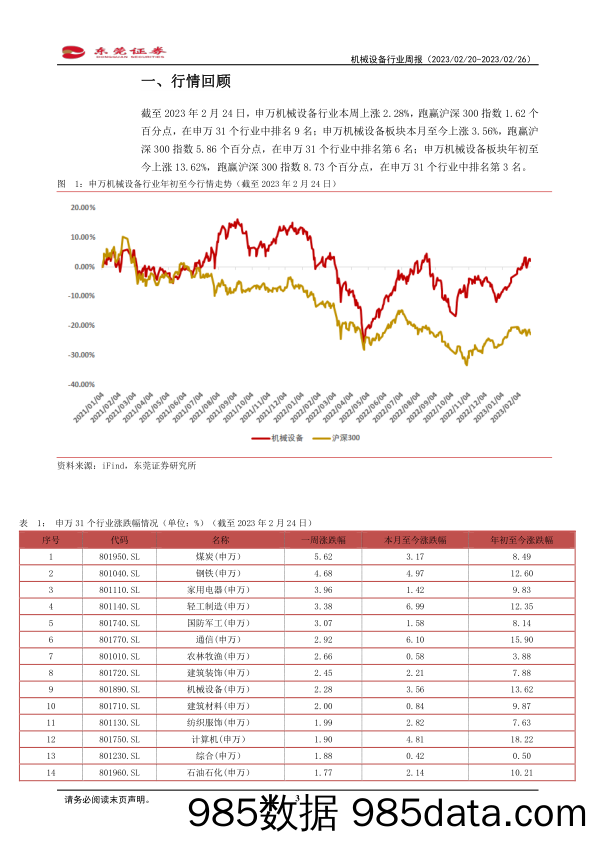 机械设备行业周报：预计一季度挖机销量波动较大_东莞证券插图2