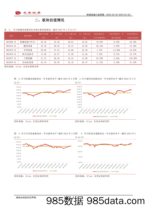 机械设备行业周报：预计一季度挖机销量波动较大_东莞证券插图5