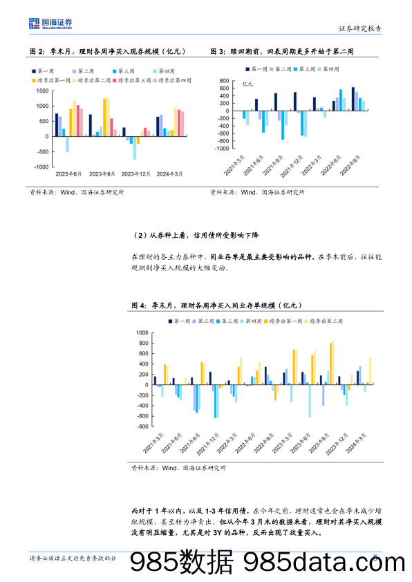 债券研究：需要担心理财季末回表吗？-240617-国海证券插图4