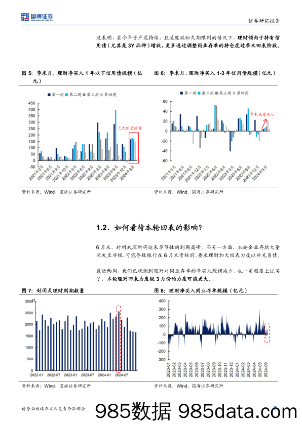 债券研究：需要担心理财季末回表吗？-240617-国海证券插图5