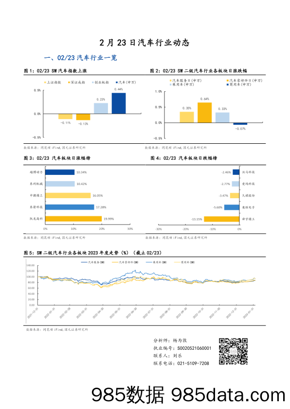 汽车行业动态_国元证券插图