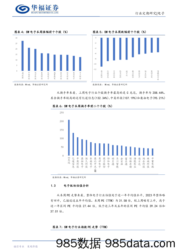 电子行业周报：消费电子疲软依旧，关注AI及汽车智能化_华福证券插图3