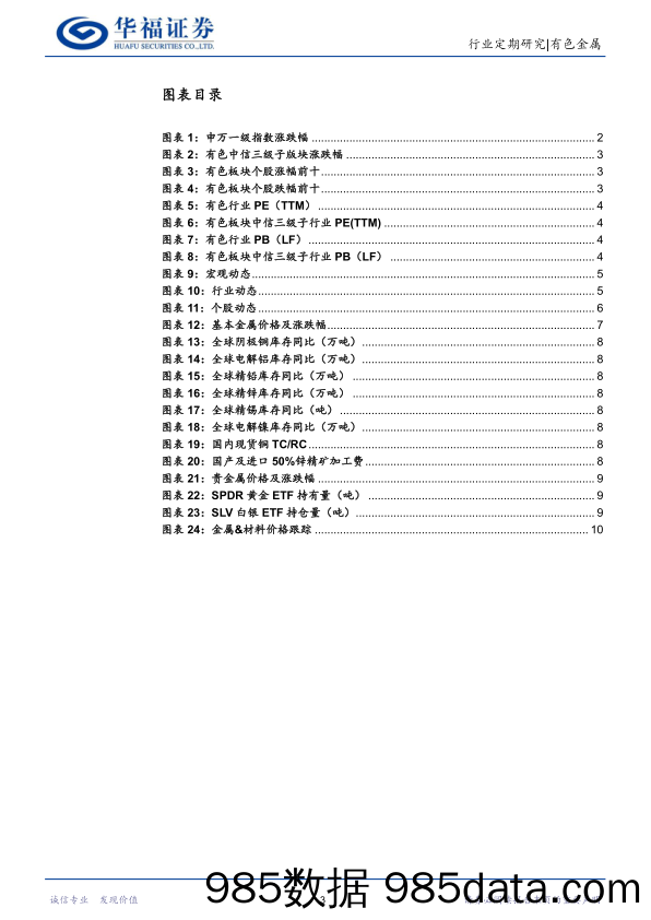 有色金属行业周报：美联储加息预期扰动金属短期价格，但方向不改，继续推荐电解铝、锑、钼_华福证券插图2