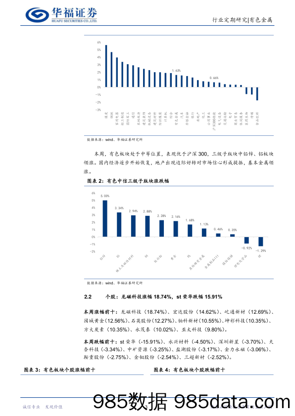 有色金属行业周报：美联储加息预期扰动金属短期价格，但方向不改，继续推荐电解铝、锑、钼_华福证券插图5