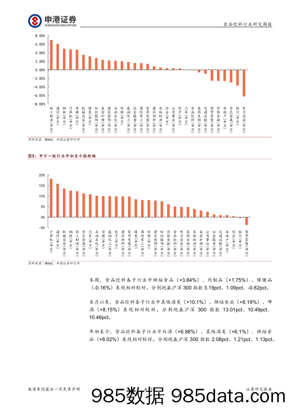 食品饮料行业周报：守得繁花 芬芳自来_申港证券插图3