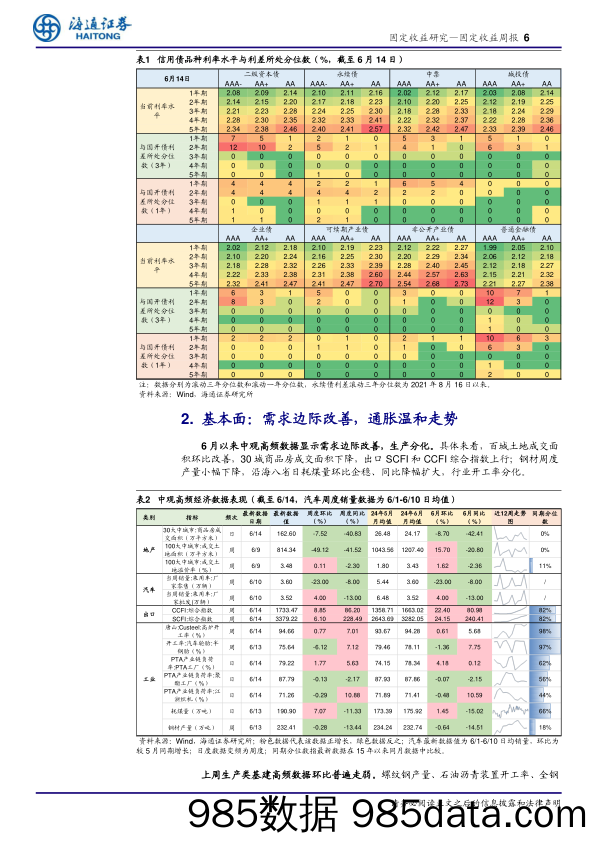 债市：降息博弈需谨慎-240616-海通证券插图5