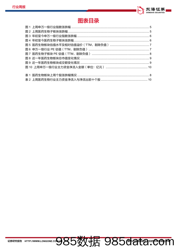 医药生物行业周报：深化改革乡村医疗卫生体系，基层医疗信息化加速_东海证券插图3