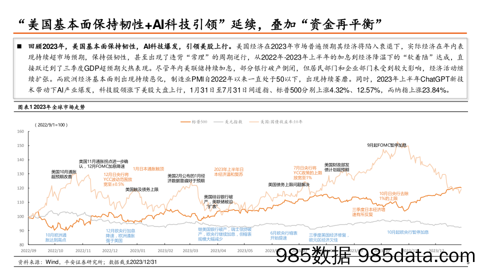 全球大类资产配置2024年中期策略报告：寻找分化中的机遇-240621-平安证券插图5