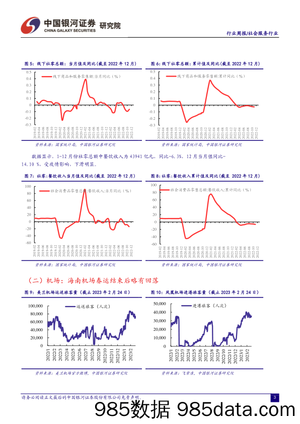 社会服务行业周报：海南机场客流维持高位，韩国计划取消自中国入境人员核酸检测_中国银河插图3