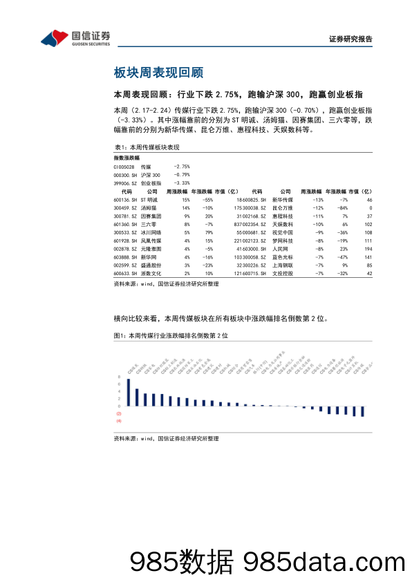 传媒互联网周报：ChatGPT有望提升广告货币化率，中观维度持续看好游戏板块_国信证券插图3