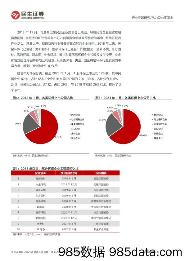 民生研究国改专题——环保篇：国富民强，同心戮力_民生证券插图5