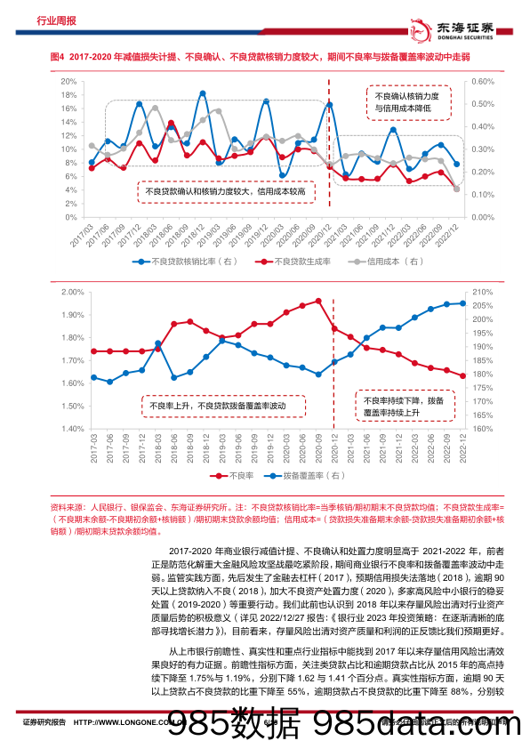 银行行业周报：经营韧性或主要受益于存量风险化解_东海证券插图5