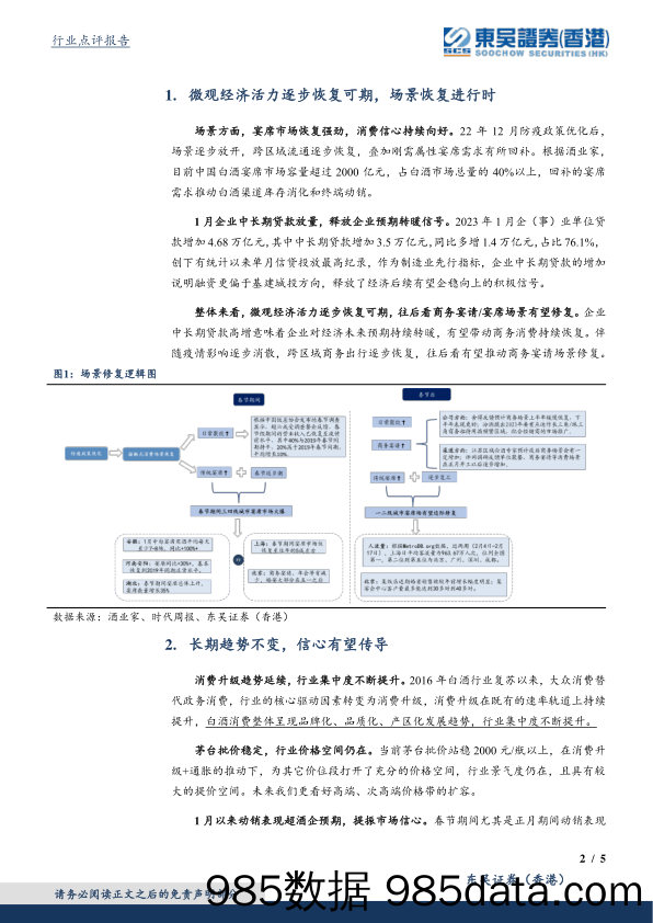 白酒节后小结：酒企层面展望积极，行情驱动力表现仍足_东吴证券国际经纪插图1