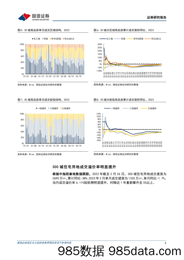 房地产行业2023年3月投资策略暨年报前瞻：节后销售复苏，板块业绩承压_国信证券插图4