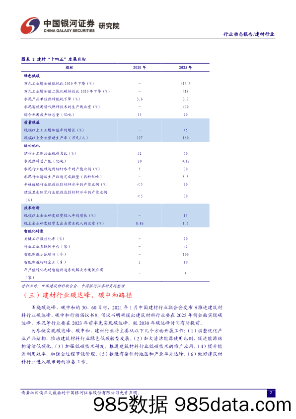 建材行业动态报告：业绩分化明显，玻纤、耐火材料等板块业绩表现较好_中国银河插图3