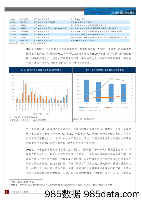 中国酒类行业，2023年3月_中诚信国际插图4