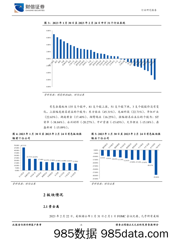 有色金属行业月度点评：黄金短期承压，中长期仍看好金价中枢上行_财信证券插图3