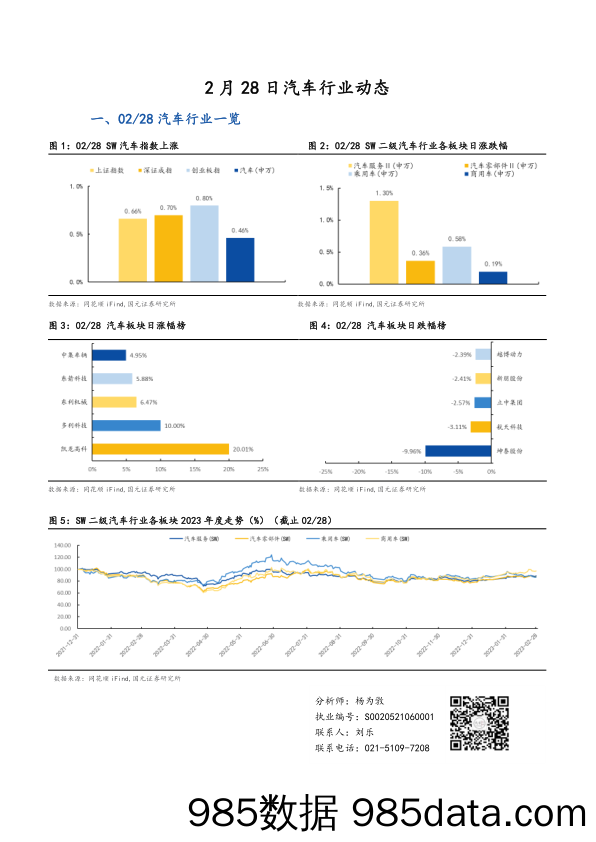 汽车行业动态_国元证券